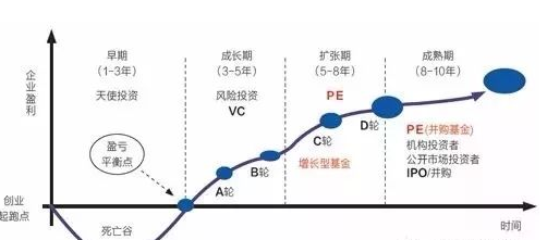 股權投資的一般流程(國有企業(yè)股權投資流程)(圖1)