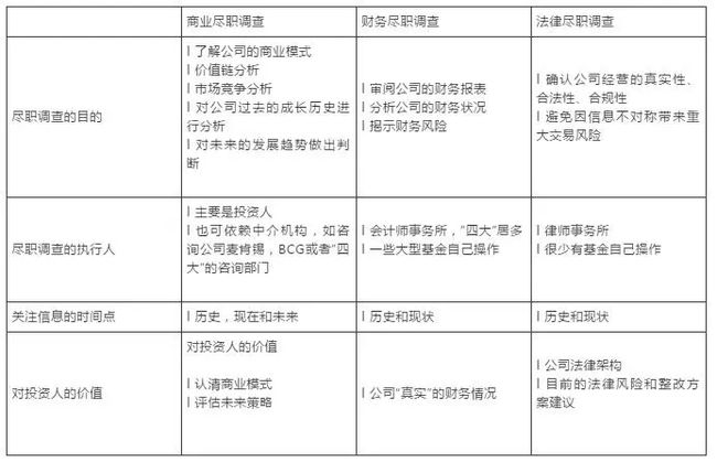 股權投資的一般流程(國有企業(yè)股權投資流程)