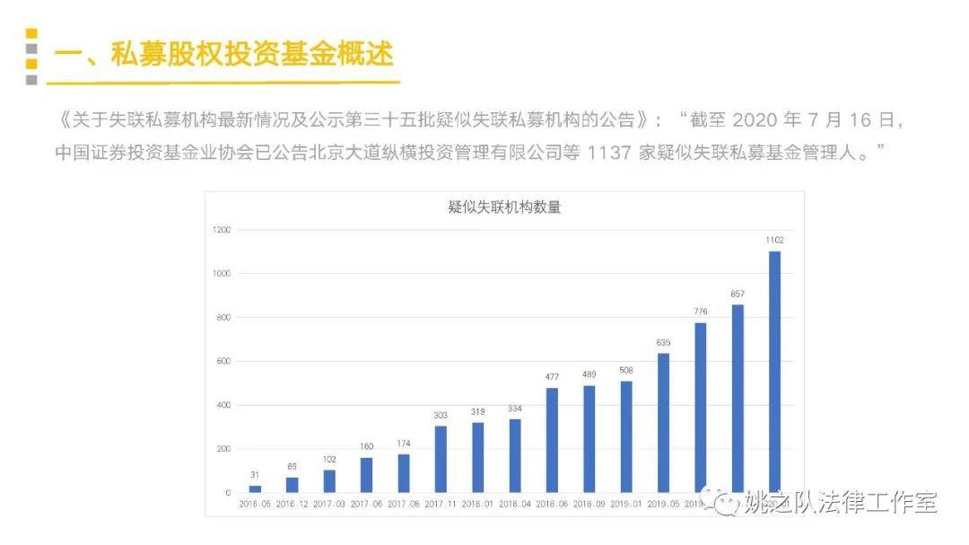 股權投資的一般流程(國有企業(yè)股權投資流程)