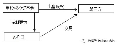 股權(quán)投資的一般流程(國有企業(yè)股權(quán)投資流程)(圖5)