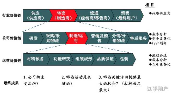 成本管理理論(滬深 300 股指期貨持有成本理論價格)