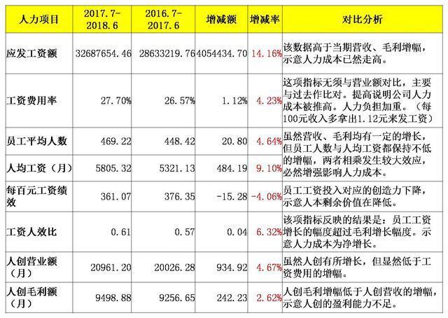 成本管理體系內(nèi)容包括哪些方面(業(yè)務(wù)體系包括哪些內(nèi)容)