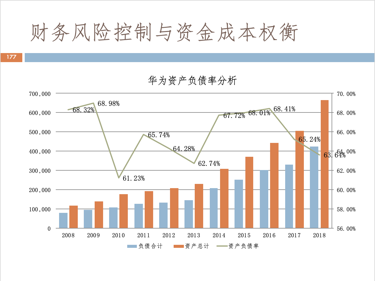 財務風險管控點有哪些(客運站安全風險點辨識管控清單)