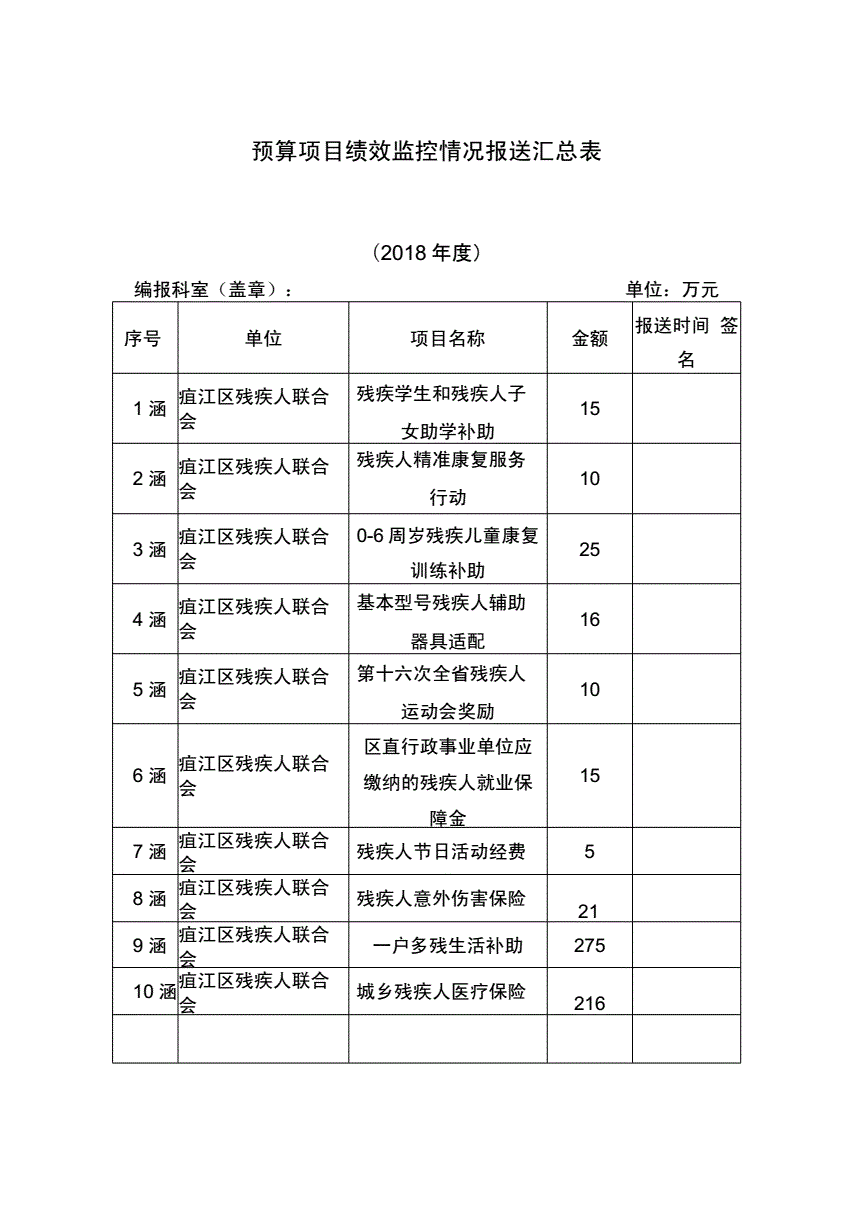 預(yù)算管理措施及成效(幫扶措施及成效)