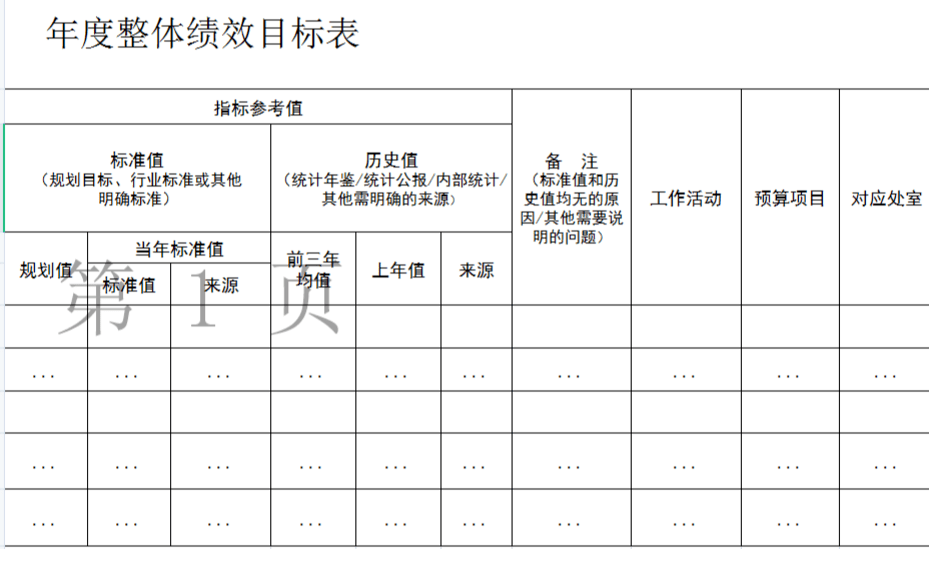 預(yù)算管理措施及成效(幫扶措施及成效)