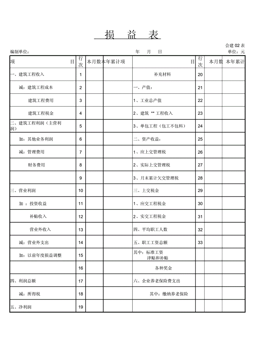 財務(wù)報表有哪幾種(鄭慶華注冊會計會計講義合并財務(wù)報報表嗨學(xué)網(wǎng))