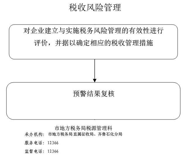 稅務風險管控(風險分級管控重要風險)