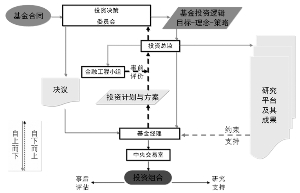 財(cái)務(wù)風(fēng)險(xiǎn)的分類(遠(yuǎn)離財(cái)務(wù)騙術(shù)：夏草教你規(guī)避財(cái)報(bào)風(fēng)險(xiǎn))