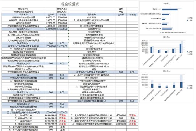 財務(wù)報表怎么分析數(shù)據(jù)(分析一個公司的主要財務(wù)數(shù)據(jù))