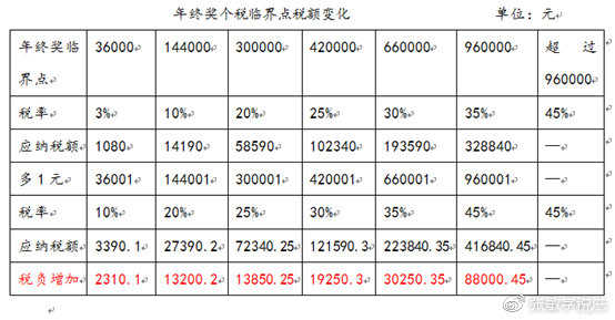 什么稅收籌劃(房地產(chǎn)企業(yè)稅收優(yōu)惠政策與避稅籌劃技巧點撥)(圖4)