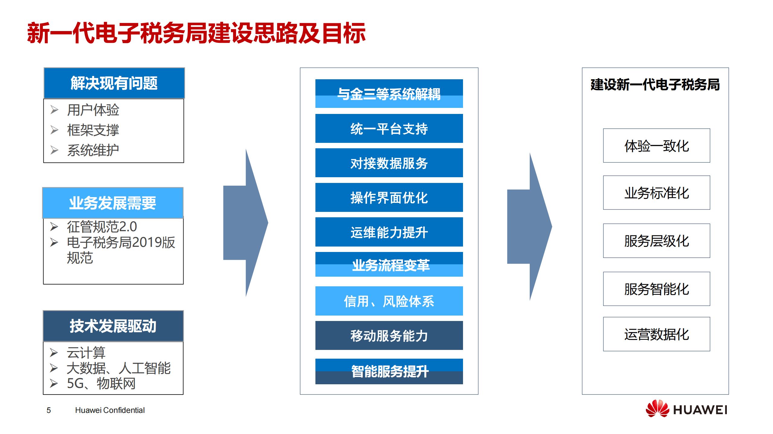 科技型企業(yè)稅收籌劃(企業(yè)消費稅籌劃案例)