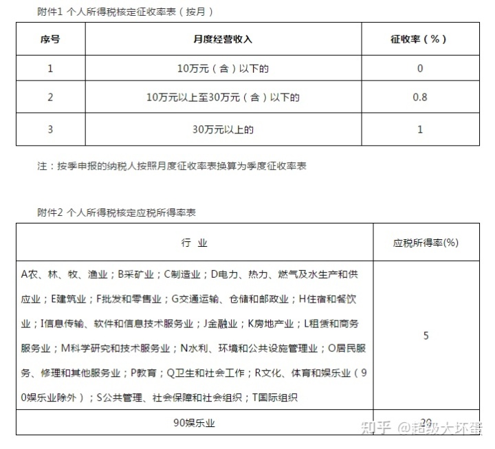 深圳稅收籌劃公司(實戰(zhàn)派房地產(chǎn)稅收與稅收籌劃)(圖4)