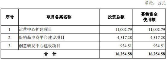 上市公司財務(wù)報表(東風股份有限公司報表財務(wù))