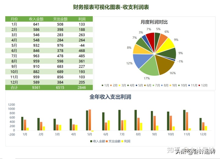 財(cái)務(wù)報(bào)表分析論文(鄭慶華注冊會計(jì)會計(jì)講義合并財(cái)務(wù)報(bào)報(bào)表嗨學(xué)網(wǎng))