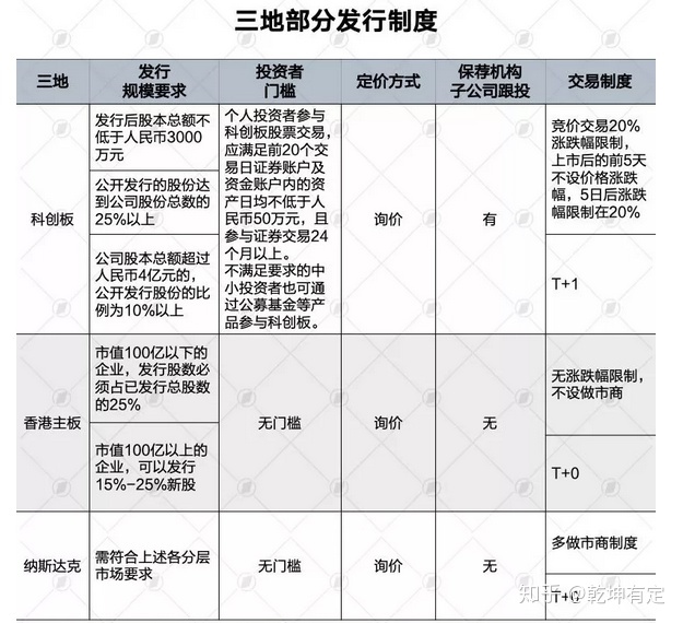 納斯達(dá)克上市條件(facebook納斯達(dá)克上市)(圖2)