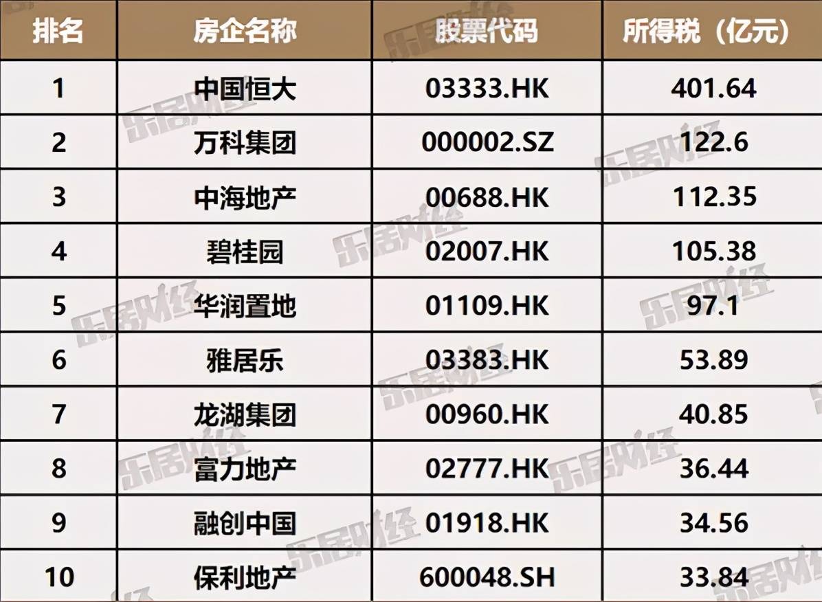 中國十大稅務籌劃公司排名(中國壽險公司排名)