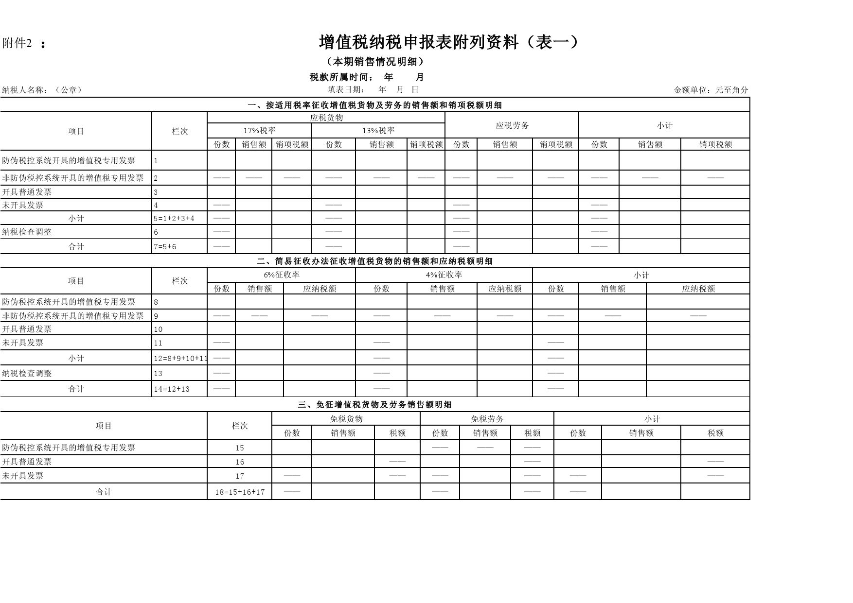 企業(yè)稅收籌劃的基本方法(稅收實務與籌劃)