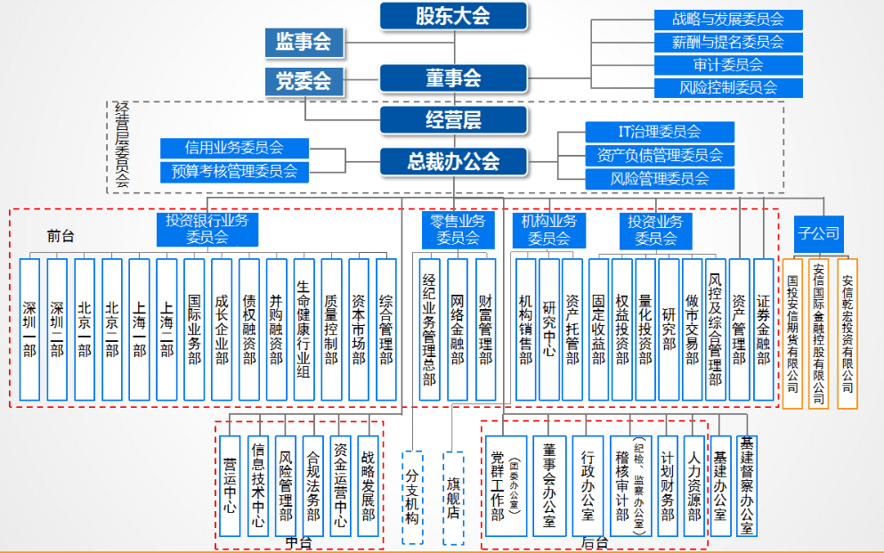 財務(wù)顧問發(fā)展前景(英孚課程顧問前景好嗎)