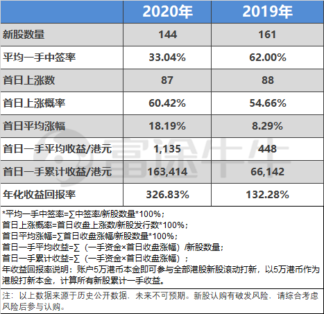 快手開(kāi)啟2021港股打新盛宴富途近300億額度、最高20倍杠桿助你“吃肉”