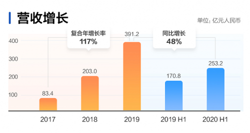 快手開(kāi)啟2021港股打新盛宴富途近300億額度、最高20倍杠桿助你“吃肉”