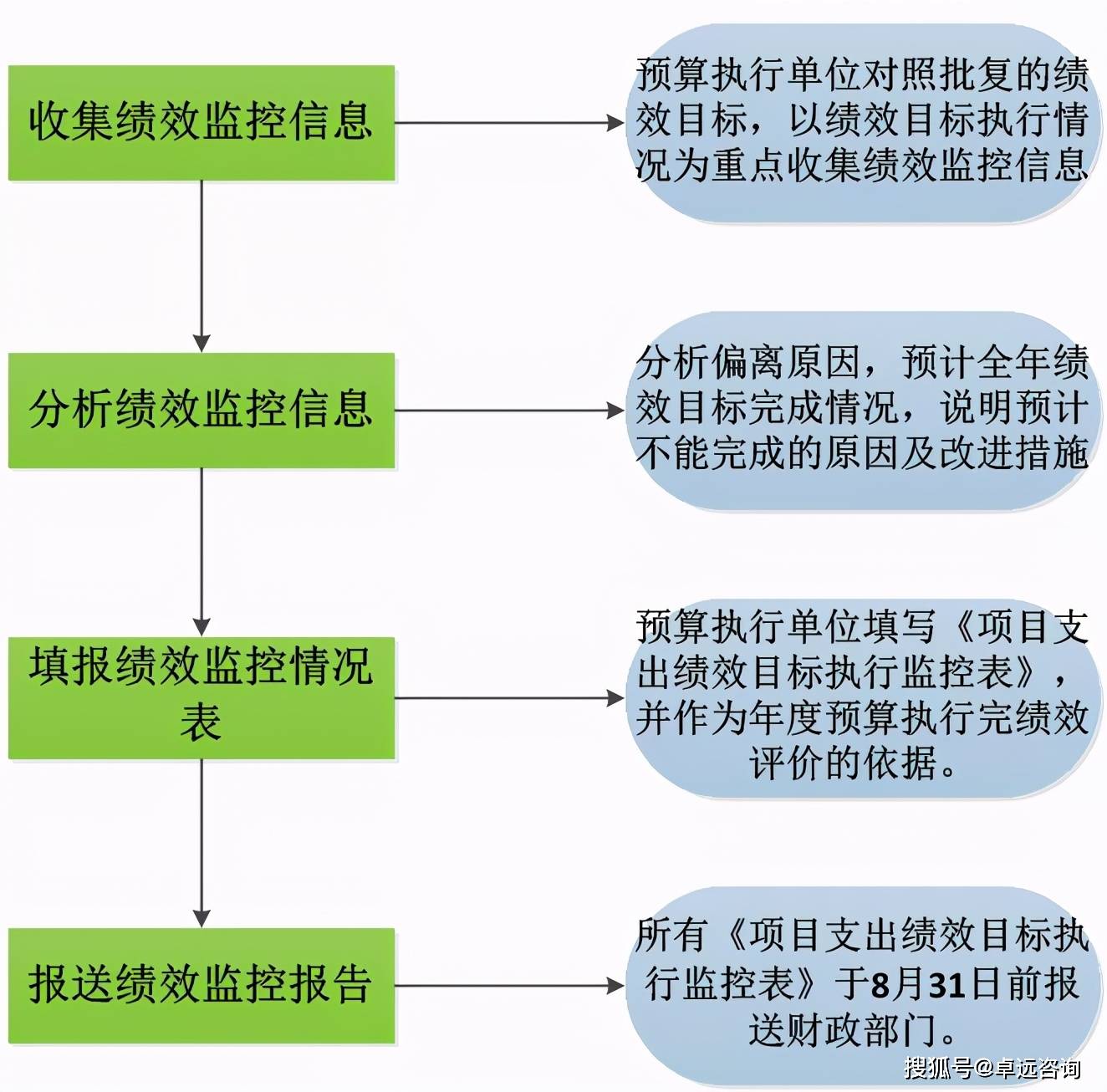 預(yù)算管理(預(yù)算和預(yù)算管理)