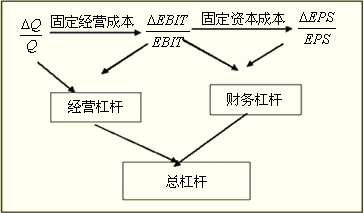 財務風險的含義(財務崗位廉潔風險點)