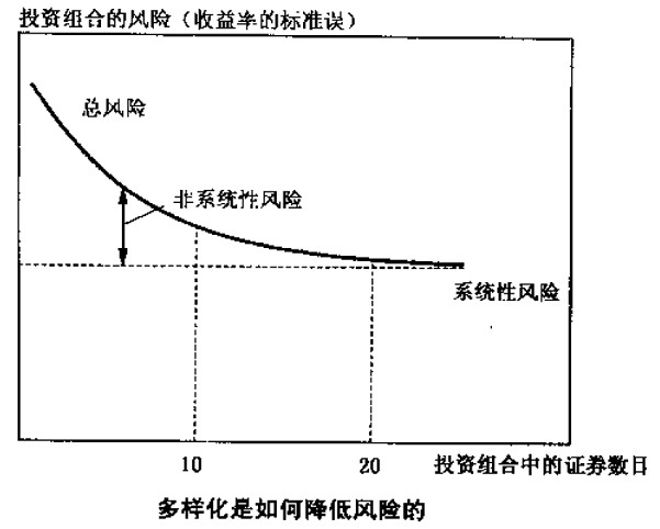 財務風險(財務外包中的風險預警與規(guī)避措施研究)