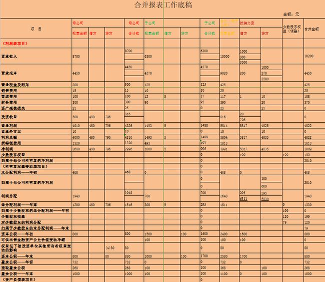 財務(wù)報表包括哪些(財務(wù)三大報表簡介ppt)