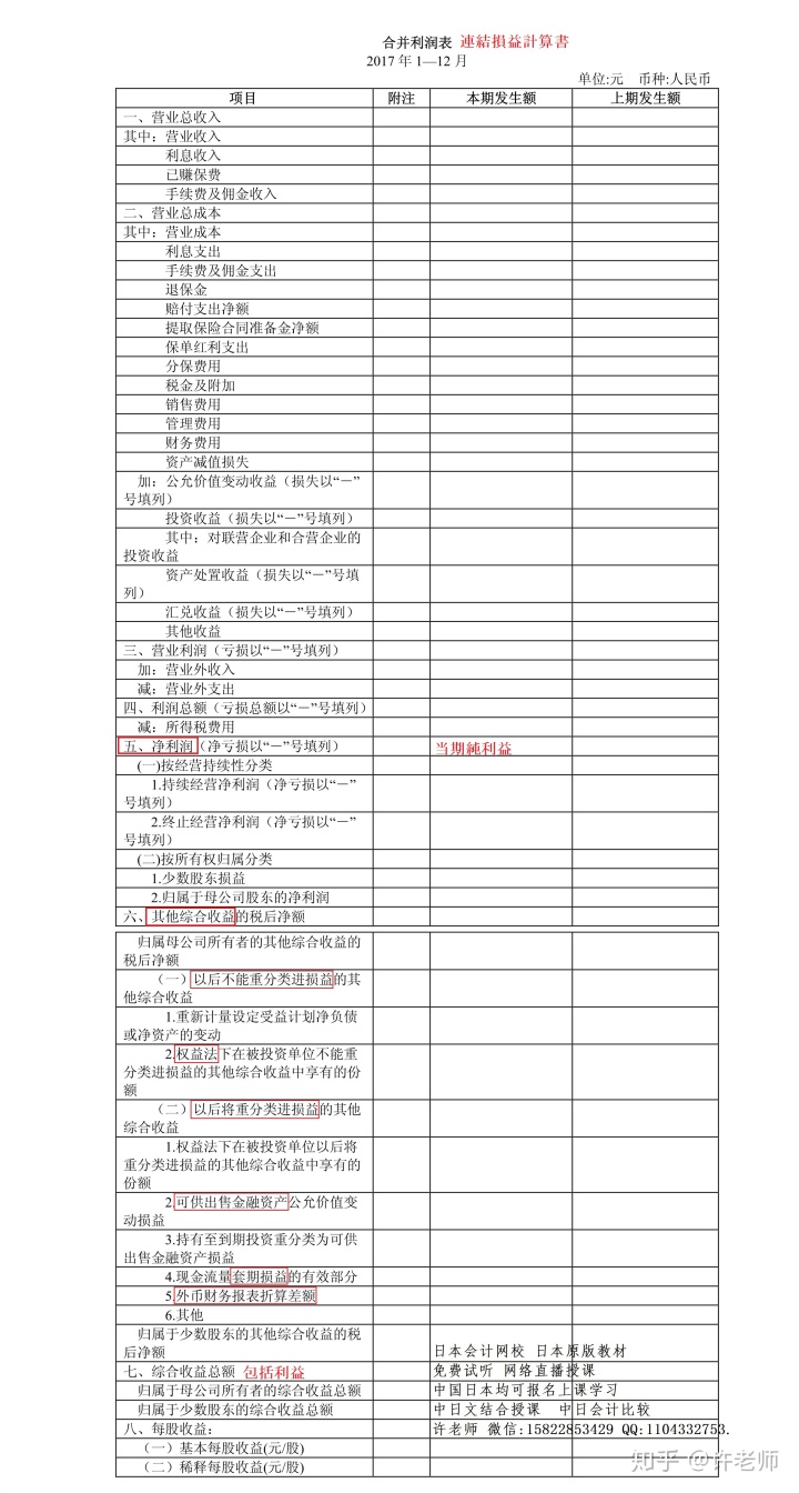 財務(wù)報表包括哪些(財務(wù)三大報表簡介ppt)