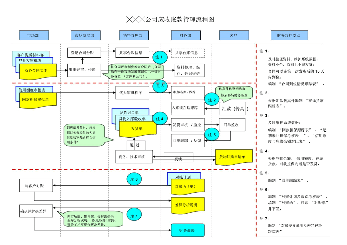 財務分析(中國寶安財務能力分析2012)