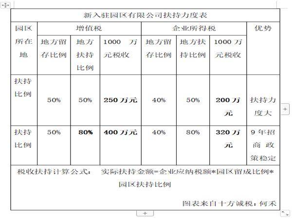 股東分紅稅務(wù)籌劃(股東變更稅務(wù)流程)