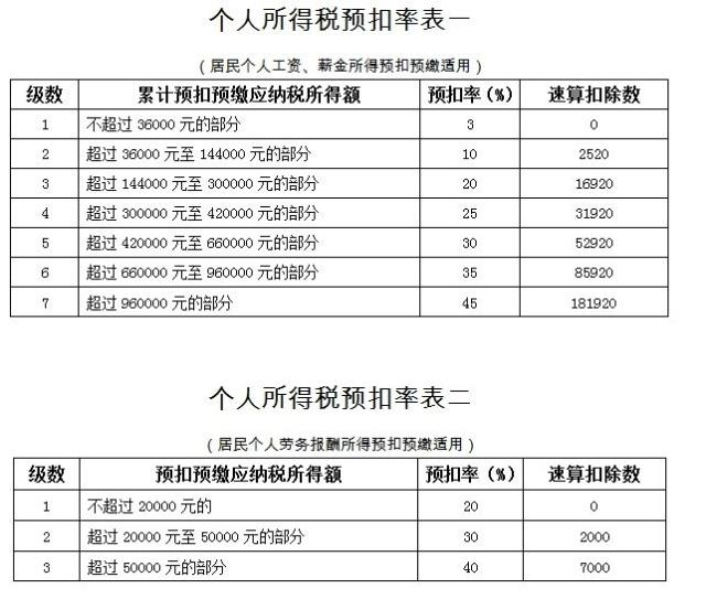 增值稅籌劃(節(jié)稅籌劃)