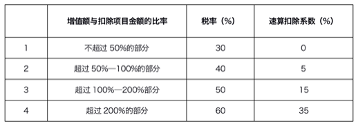 企業(yè)稅務(wù)籌劃(山東企業(yè)稅務(wù)登記信息怎么查詢)