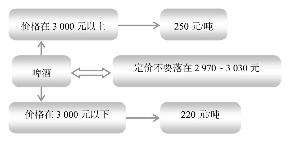 節(jié)稅案例58：利用臨界點進行納稅籌劃，把握尺度和邊界