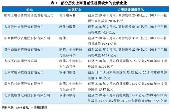 上市公司財(cái)務(wù)分析報(bào)告(什么公司創(chuàng)業(yè)計(jì)劃報(bào)告分析)