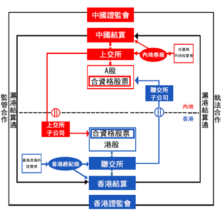 財(cái)稅法規(guī)