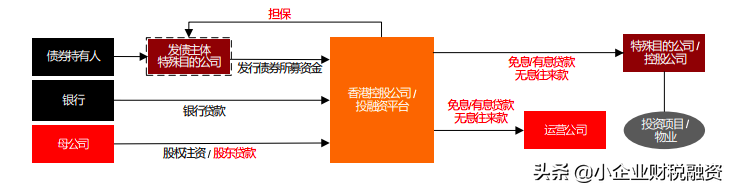 香港轉(zhuǎn)讓定價(jià)法規(guī)及 OECD 最新指南對集團(tuán)內(nèi)融資安排的影響