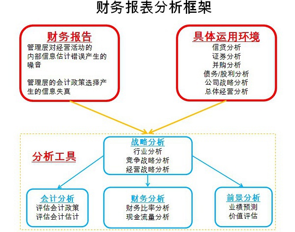 財務咨詢公司前景如何