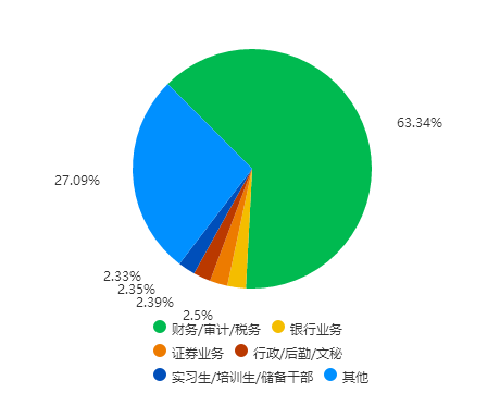 財務咨詢公司前景如何