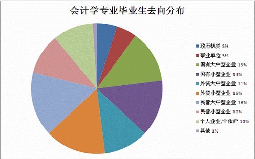 財務咨詢公司前景如何