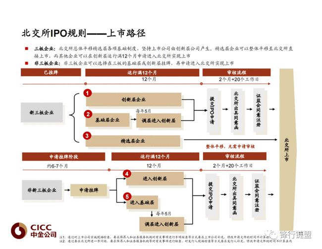 中國三大證券交易所