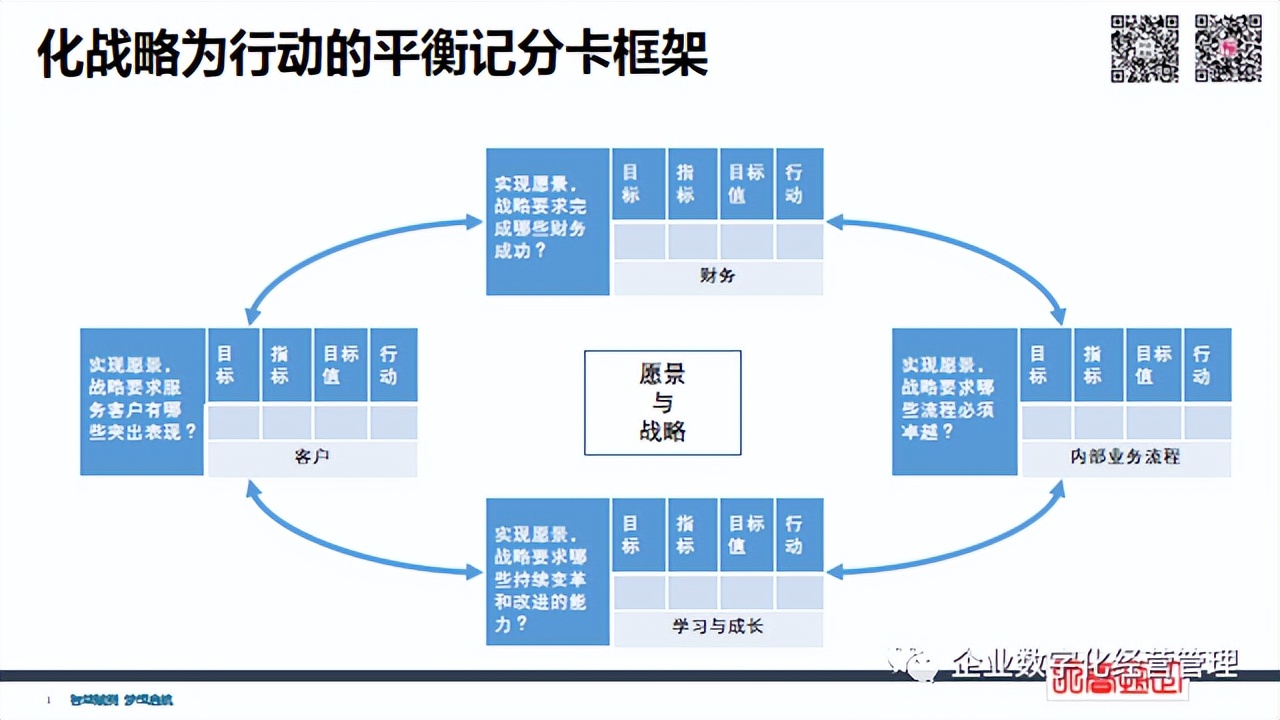 簡潔財務(wù) | 經(jīng)營管理四件事：員工+流程+客戶+財務(wù)