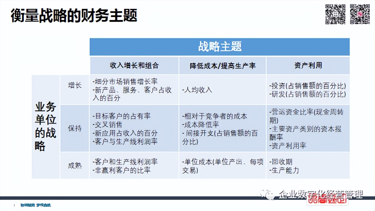 簡潔財務(wù) | 經(jīng)營管理四件事：員工+流程+客戶+財務(wù)