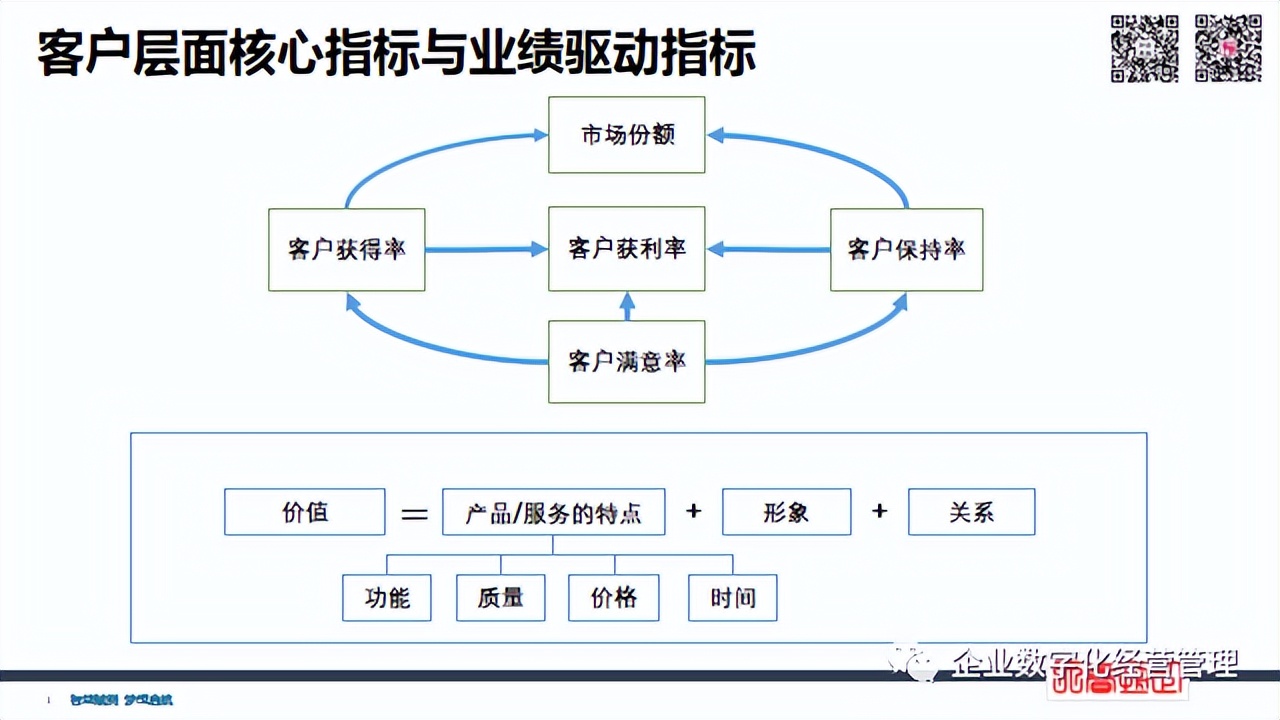 簡潔財務(wù) | 經(jīng)營管理四件事：員工+流程+客戶+財務(wù)