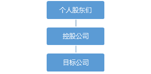 股權轉讓中的稅收籌劃(股權激勵稅收)(圖2)