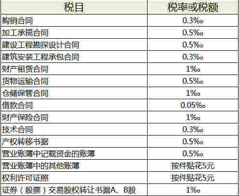 咨詢行業(yè)稅務籌劃