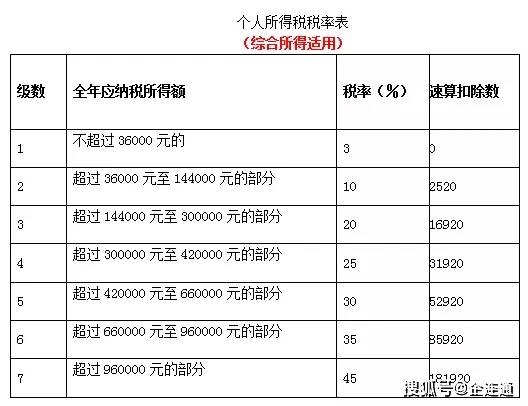 咨詢行業(yè)稅務籌劃