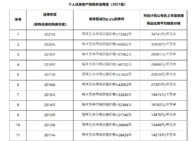 咨詢行業(yè)稅務籌劃