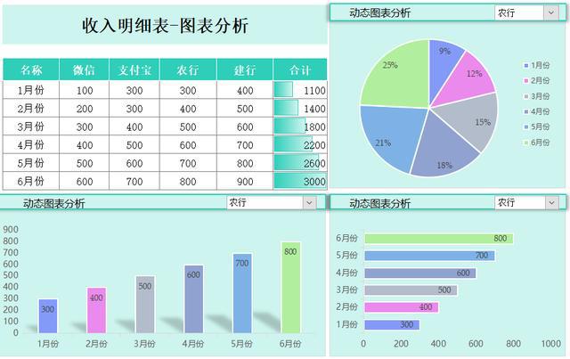 如何進(jìn)行財務(wù)分析