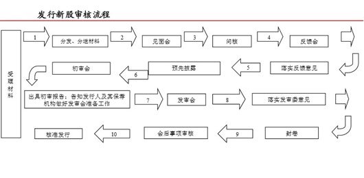 ipo重啟是什么意思(ipo重啟)(圖2)